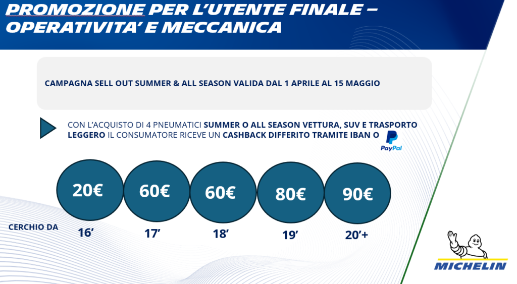 PROMO MICHELIN AUTOVETTURA